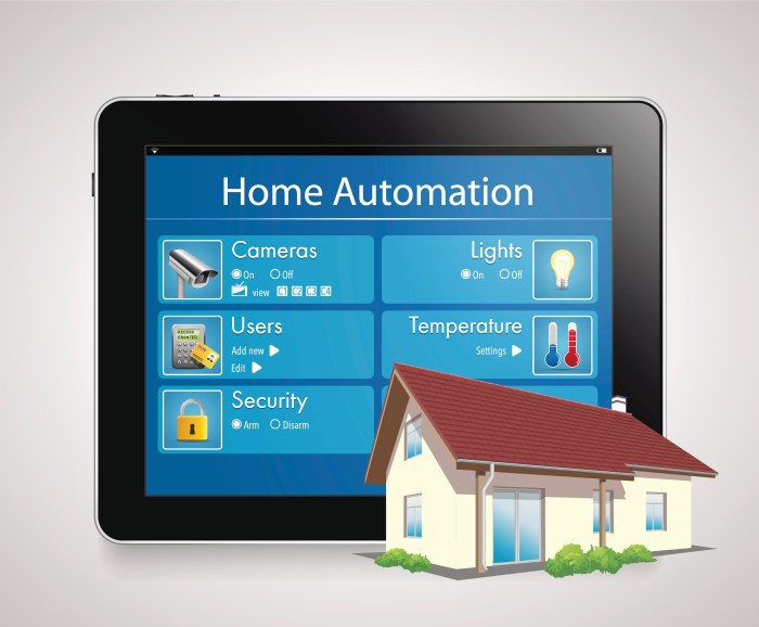 smart home system price in egypt terbaru