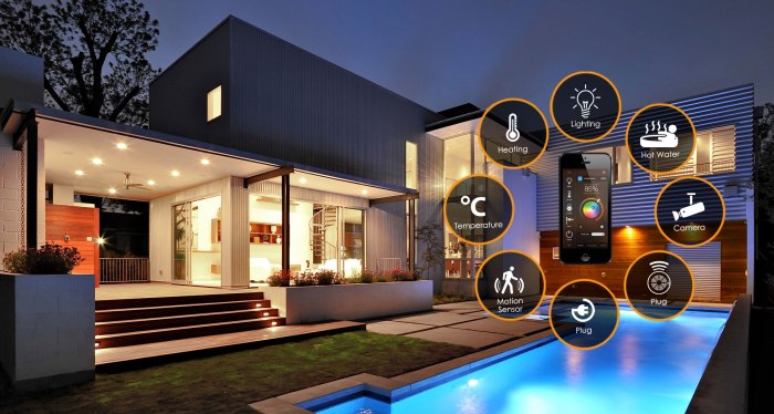 smart home system price in egypt