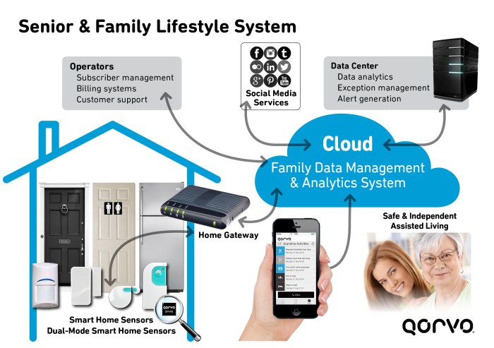 control systems automation technology smart compare adding benefits cutting edge services tech hdhtech