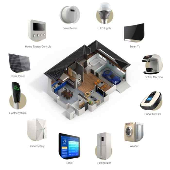 smart home systems brands
