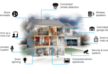 smart home system manufacturers