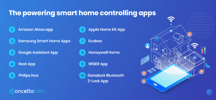 easy home smart systems aps terbaru