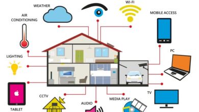 smart home system companies