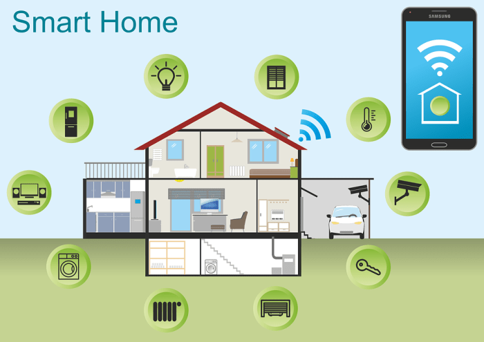 smart home systems review
