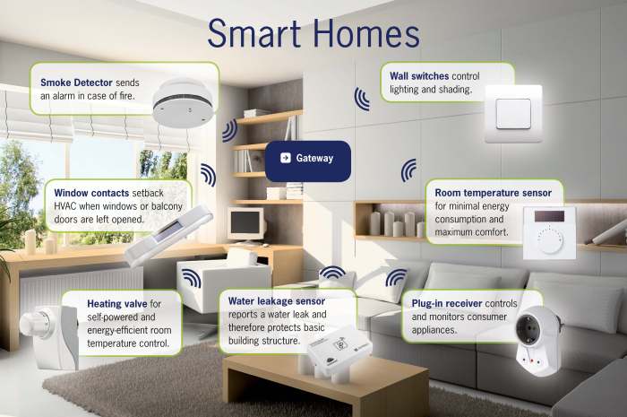 easy home smart systems aps