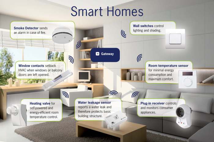 smart house system price