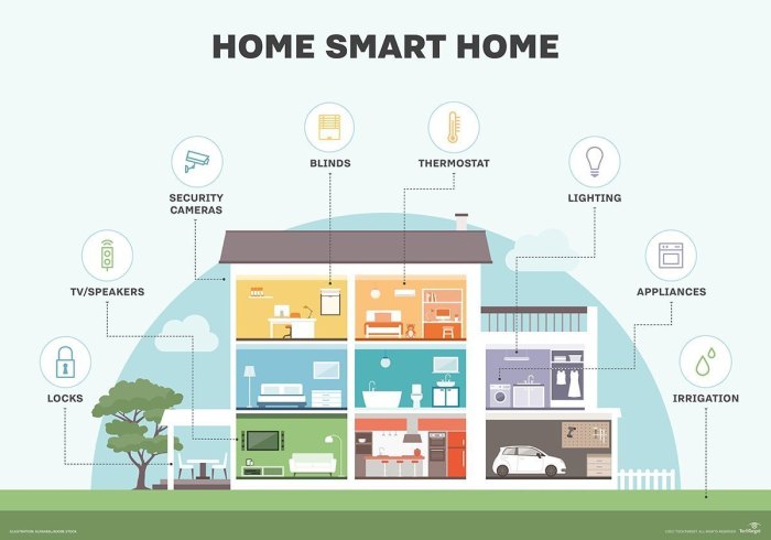 smart home system manufacturers