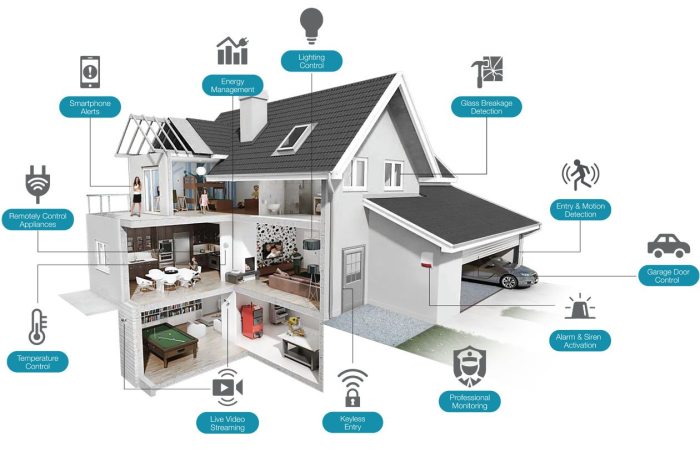 smart house system price terbaru