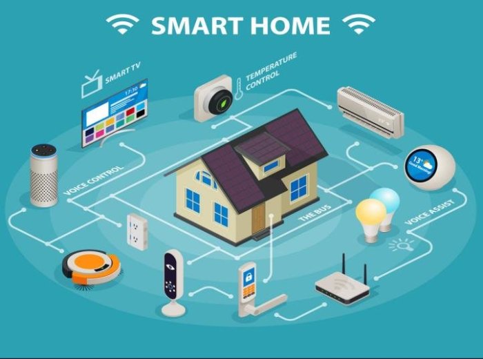 Smart home system with reliable customer support