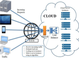 Creating Cloud Architecture Diagrams