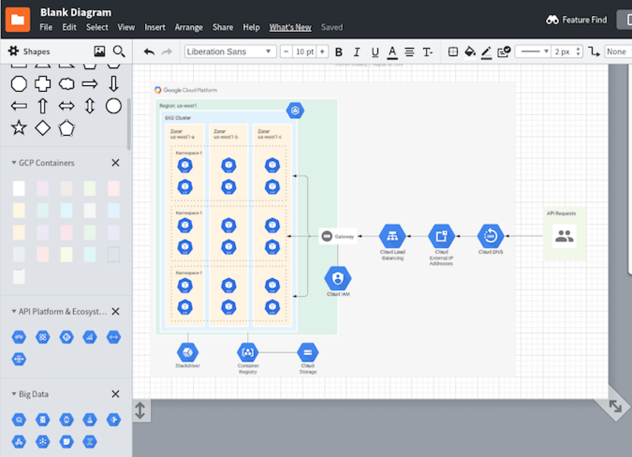 Cloud Architecture Diagram Tools Review