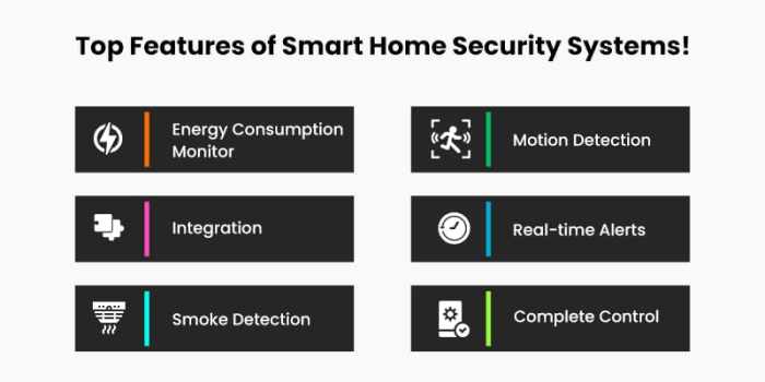 Smart home system with security features