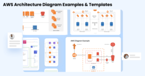 Aws architecture drupal reference amazon cloud visio network system microsoft diagrams center site application solution software scalable marketplace management tools