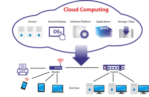 Azure paas iaas environment packt