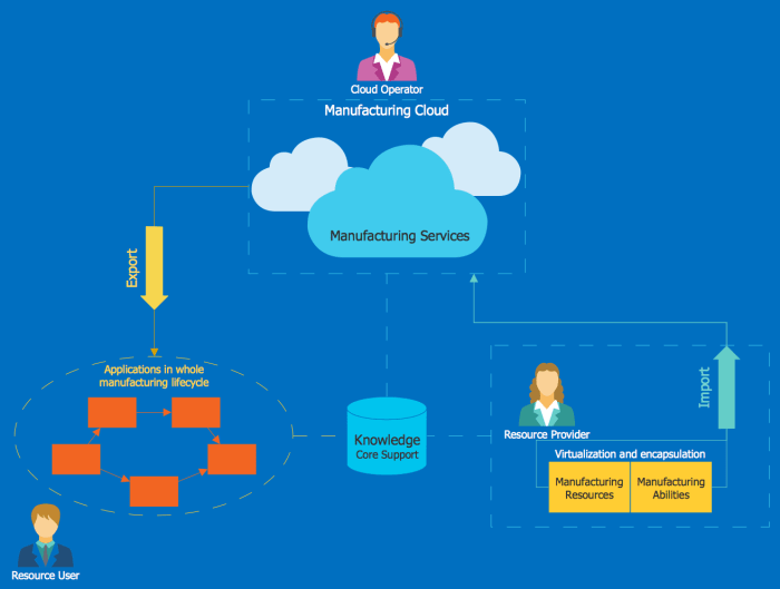 5g computing architectures