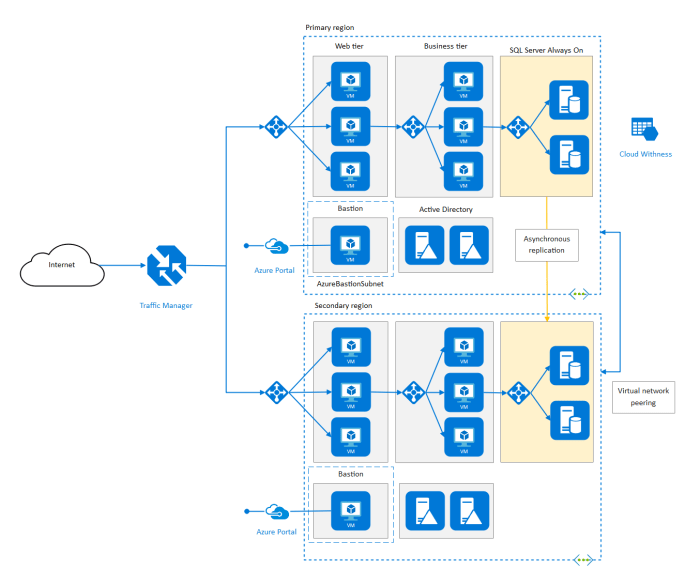 Architecture gcp diagram cloud software google platform diagrams network lucidchart solution tool create details