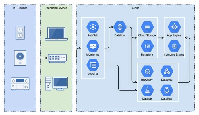 Creating Cloud Architecture Diagrams