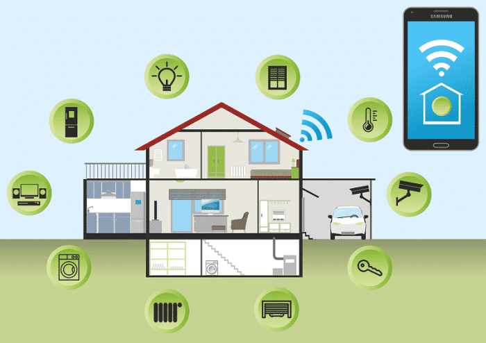 Smart home system with voice control