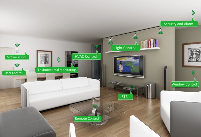 Smart system automation guide texecom