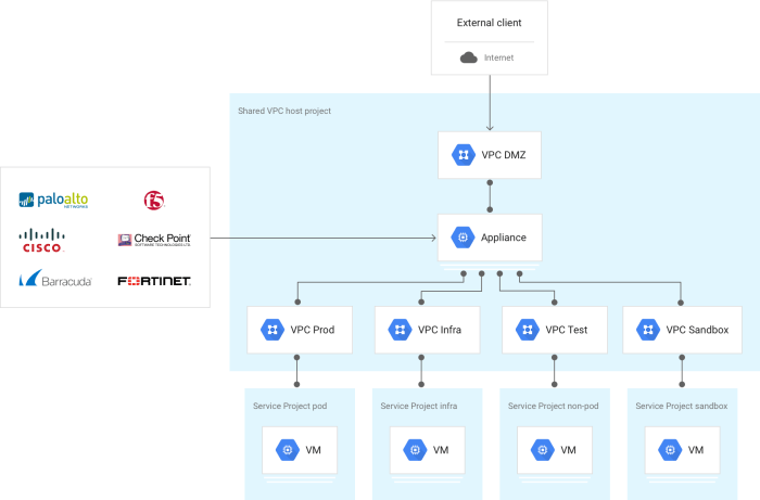 Azure diagram architecture microsoft diagrams management network cloud solution system conceptdraw visio flow storsimple ai services document computing using application