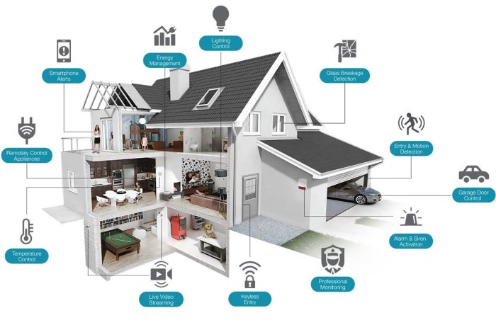 Best smart home system for small apartments