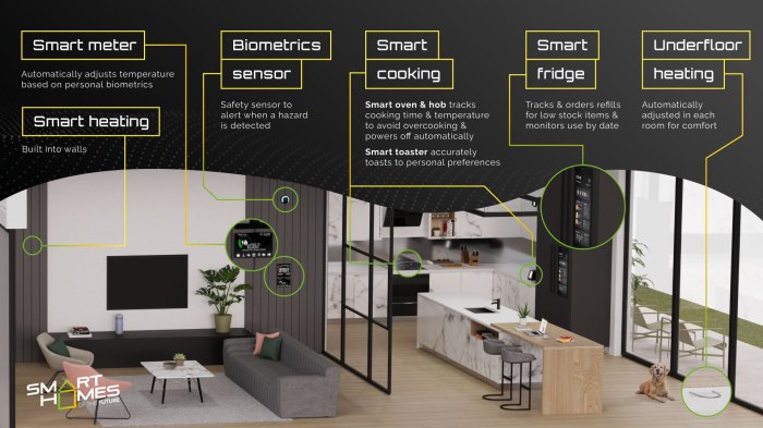 The future of smart home systems and emerging technologies