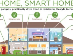 How to choose the right smart home system for your needs