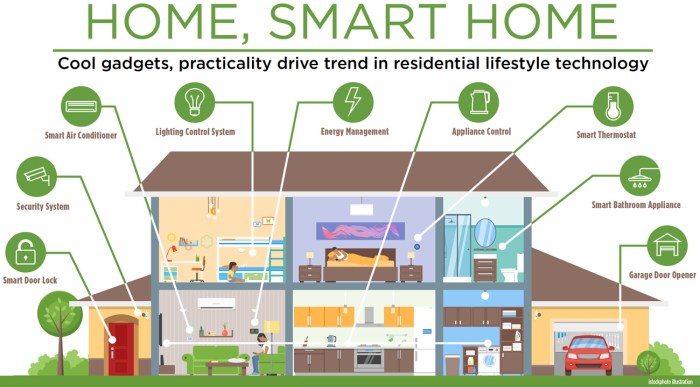 How to choose the right smart home system for your needs