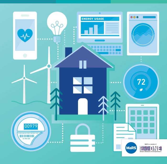 Smart home system energy efficiency and savings potential