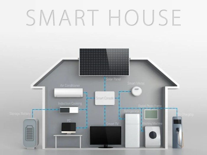 Smart home system integration with existing home appliances