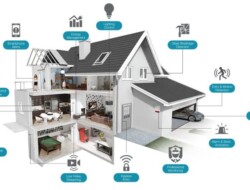 Smart home system compatibility with different brands