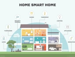 Smart home system for education and learning purposes