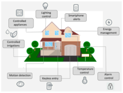 Smart home system automation and its impact on daily life