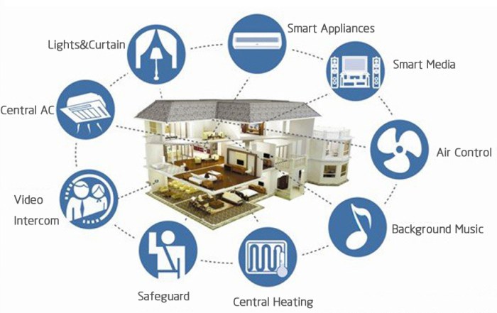 Infographic knx automation bemi integrating consumption convenience