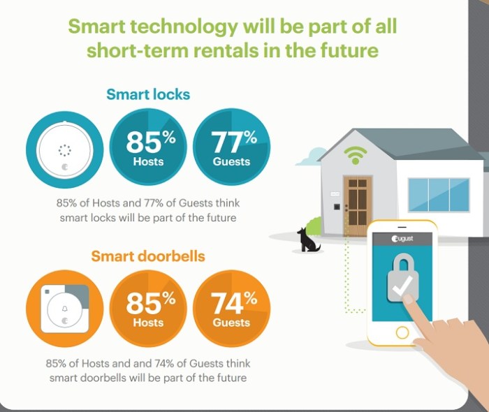 Smart home system for renters and temporary housing