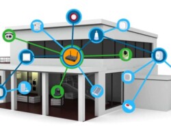 Smart home system for commercial and business applications